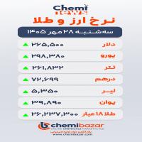 ارز و طلا